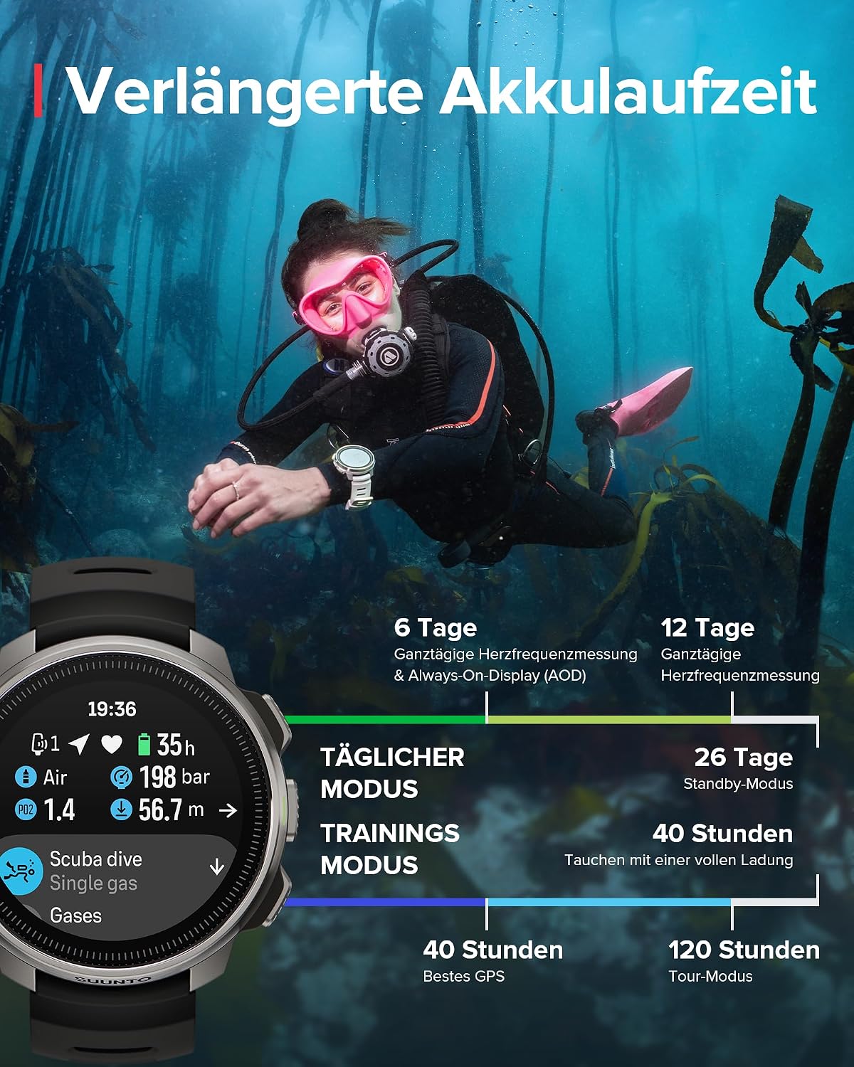 SUUNTO Ocean Tauchcomputer, GPS-Multisportuhr, wasserdicht bis 100 m